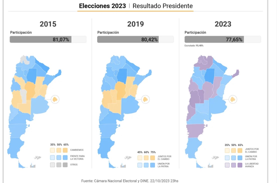 resultados generales